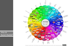 Was ist
Social Media?   Visitenkarte
 