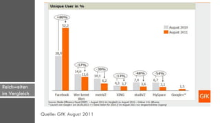 Reichweiten
im Vergleich


               Quelle: GfK August 2011
 