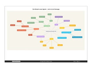Zum Beispiel unsere Agentur – mehr als eine Homepage




              Vortrag KM:SI Media Forum                Seite / Page 17
 