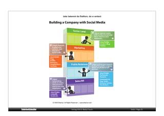 Jeder bekommt die Plattform, die er verdient




         Vortrag KM:SI Media Forum             Seite / Page 20
 
