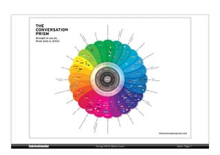 EN Winter-Promotion




Vortrag KM:SI Media Forum   Seite / Page 7
 
