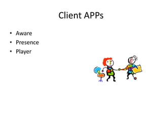 What 4 Clients to Connect w/ UGrowing % willLinkedIn youGoogle youCheck out your online ResumeLook for you on their own favorite platformText youDecreasing % willEmailPhone