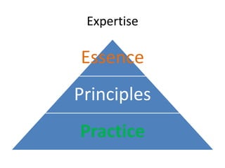 Consultant APPPsAwarePresencePlayerPrescriber