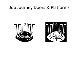 Job Journey Doors & Platforms