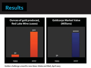 Golden challenge unearths new ideas: Globe and Mail, April 2007.
 