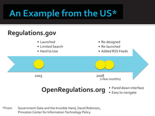 Regulations.gov
                     • Launched                               • Re-designed
                     • Limited Search                         • Re-launched
                     • Hard to Use                            • Added RSS Feeds




                    2003                                     2008
                                                               (+few months)

                                                                    • Pared down interface
                        OpenRegulations.org                         • Easy to navigate



*From:   Government Data and the Invisible Hand, David Robinson,
         Princeton Center for Information Technology Policy.
 