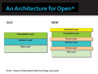 OLD                                            NEW




*From: Power of Information Task Force blog, June 2008.
 