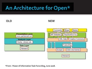OLD                                            NEW




*From: Power of Information Task Force blog, June 2008.
 