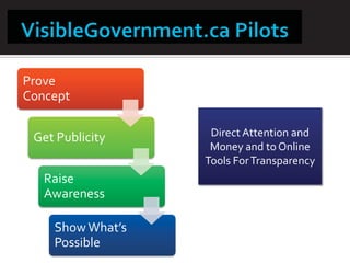 Prove
Concept


 Get Publicity     Direct Attention and
                   Money and to Online
                  Tools For Transparency
   Raise
   Awareness

    Show What’s
    Possible
 