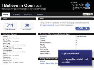 ƒ 38 MPs elected

ƒ 2 agreed to publish their
calendar
 
