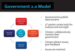 •   Governments publish
             Governments                       data streams
             publish data
               streams
                                           •   3rd parties create tools for
                                               analysis and oversight
                3rd
Issues are
                             Citizens      •   Citizens collaboratively
               Party        monitor data
 resolved
               Tools         streams           monitor their
                                               government
                                           •   Citizens detect issues,
              Issues are
               detected
                                               give feedback
                                           •   Issues are resolved
 