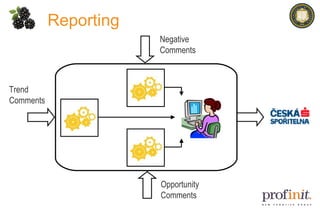 Reporting Trend Comments Negative Comments Opportunity Comments 