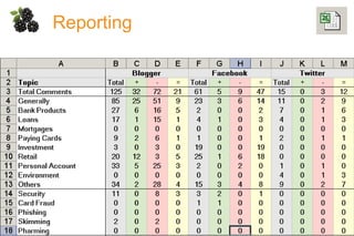 Reporting 