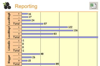 Reporting 