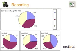 Reporting 