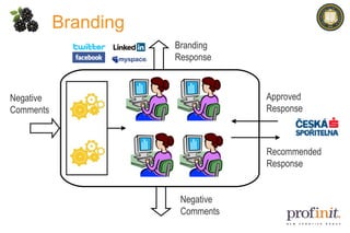 Branding Negative Comments Branding Response Approved Response Recommended Response Negative Comments 