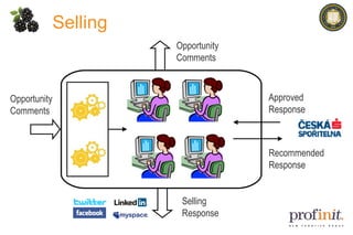 Selling Opportunity Comments Opportunity Comments Approved Response Recommended Response Selling Response 