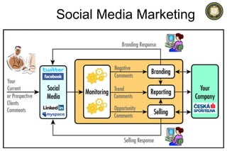 Social Media Marketing 