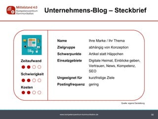 www.kompetenzzentrum-kommunikation.de 56
Unternehmens-Blog – Steckbrief
Name Ihre Marke / Ihr Thema
Zielgruppe abhängig von Konzeption
Schwerpunkte Artikel statt Häppchen
Einsatzgebiete Digitale Heimat, Einblicke geben,
Vertrauen, News, Kompetenz,
SEO
Ungeeignet für kurzfristige Ziele
Postingfrequenz gering
Zeitaufwand
Schwierigkeit
Kosten
Quelle: eigene Darstellung
 