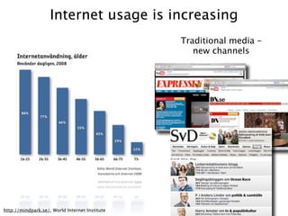 Internet usage is increasing
                                                Traditional media –
                                                   new channels




http://mindpark.se/, World Internet Institute
 