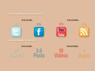 Social Media Infographics : keys and facts