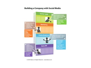 Social Media Infographics : keys and facts