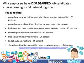SOCIAL MEDIA POLLWhich platforms are you using?