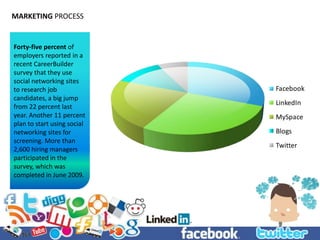 SOCIAL MEDIA POLL What do you think?How many Facebook users are there?