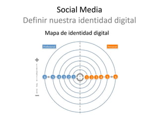 Social Media
Definir nuestra identidad digital
      Mapa de identidad digital
 