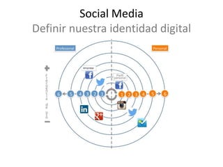 Social Media
Definir nuestra identidad digital
 