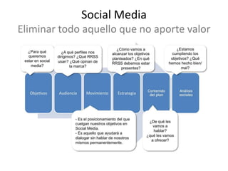 Social Media
Eliminar todo aquello que no aporte valor
 