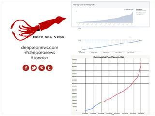 Deep Sea News

D

Deep Sea
News

SN

deepseanews.com
@deepseanews
#deepsn

 