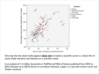 One way that the social media appears does not to impact a scientiﬁc career is a direct link of
social media mentions and citations on a scientiﬁc article.	

!
In an analysis of 1.4 million documents in PubMed and Web of Science published from 2010 to
2012, Haustein et al. (2013) found no correlation between a paper or a journals citation count and
Twitter mentions.

 