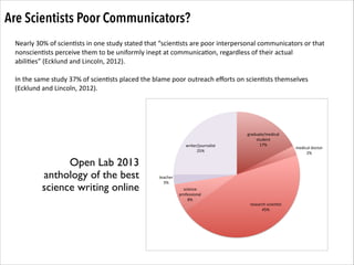 Are Scientists Poor Communicators?
Nearly	
  30%	
  of	
  scien.sts	
  in	
  one	
  study	
  stated	
  that	
  “scien.sts	
  are	
  poor	
  interpersonal	
  communicators	
  or	
  that	
  
nonscien.sts	
  perceive	
  them	
  to	
  be	
  uniformly	
  inept	
  at	
  communica.on,	
  regardless	
  of	
  their	
  actual	
  
abili.es”	
  (Ecklund	
  and	
  Lincoln,	
  2012).	
  	
  	
  	
  

!
In	
  the	
  same	
  study	
  37%	
  of	
  scien.sts	
  placed	
  the	
  blame	
  poor	
  outreach	
  eﬀorts	
  on	
  scien.sts	
  themselves	
  
(Ecklund	
  and	
  Lincoln,	
  2012).	
  	
  

writer/journalist25%-

Open Lab 2013	

anthology of the best
science writing online

graduate/medical-student17%-

teacher3%scienceprofessional8%-

research-scien6st45%-

medical-doctor2%-

 