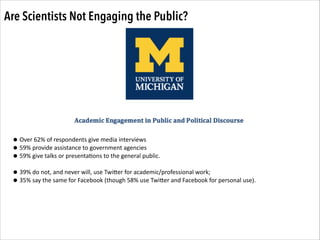 Are Scientists Not Engaging the Public?

• Over	
  62%	
  of	
  respondents	
  give	
  media	
  interviews	
  
• 59%	
  provide	
  assistance	
  to	
  government	
  agencies	
  
• 59%	
  give	
  talks	
  or	
  presenta.ons	
  to	
  the	
  general	
  public.	
  	
  	
  
!
• 39%	
  do	
  not,	
  and	
  never	
  will,	
  use	
  TwiZer	
  for	
  academic/professional	
  work;	
  	
  
• 35%	
  say	
  the	
  same	
  for	
  Facebook	
  (though	
  58%	
  use	
  TwiZer	
  and	
  Facebook	
  for	
  personal	
  use).

 