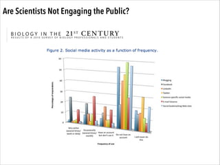 Are Scientists Not Engaging the Public?

 