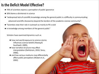 Is the Deﬁcit Model Effective?

• 70%	
  of	
  scien.sts	
  express	
  a	
  percep.on	
  of	
  public	
  ignorance	
  
• 30%	
  blame	
  a	
  disinterest	
  in	
  science	
  
• “widespread	
  lack	
  of	
  scien.ﬁc	
  knowledge	
  among	
  the	
  general	
  public	
  is	
  a	
  diﬃculty	
  in	
  communica.ng	
  
advanced	
  scien.ﬁc	
  discoveries	
  beyond	
  the	
  borders	
  of	
  the	
  academic	
  science	
  community”.	
  

• “Scien.sts	
  view	
  their	
  role	
  in	
  outreach	
  as	
  mainly	
  to	
  ﬁll	
  a	
  void	
  	
  
• in	
  knowledge	
  among	
  members	
  of	
  the	
  general	
  public“
!
Scholars	
  have	
  examined	
  dynamics	
  such	
  as	
  	
  

!

• how	
  real-­‐world	
  exposure	
  to	
  science	
  stories	
  
•
•

inﬂuences	
  science	
  beliefs	
  (Hwang	
  &	
  
Southwell,	
  2009),	
  	
  
how	
  narra.ve	
  structure	
  may	
  aﬀect	
  
interpreta.on	
  (Dahlstrom,	
  2010;	
  Yaros,	
  
2006),	
  	
  
and	
  how	
  various	
  mediums	
  may	
  diﬀeren.ally	
  
aﬀect	
  public	
  percep.ons	
  (Nisbet	
  et	
  al.,	
  
2002)

 