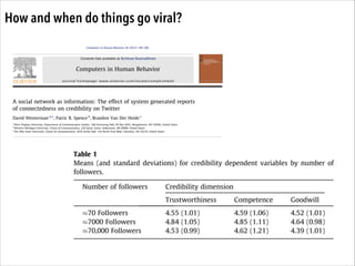 How and when do things go viral?

 