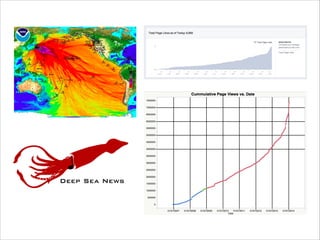 D

Deep Sea
News

SN

Deep Sea News

 
