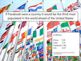 If Facebook were a country it would be the third most
populated in the world ahead of the United States

In Billions
!
China
1.35
India
1.21
Facebook 1.06
U.S.
0.31
!
http://news.yahoo.com/number-active-users-facebookover-230449748.html

 