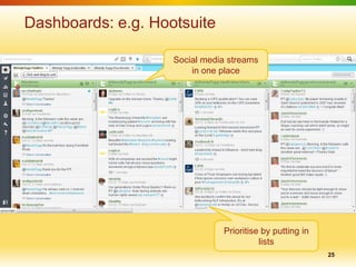 Dashboards: e.g. Hootsuite

                    Social media streams
                        in one place




                               Prioritise by putting in
                                         lists
                                                          25
 