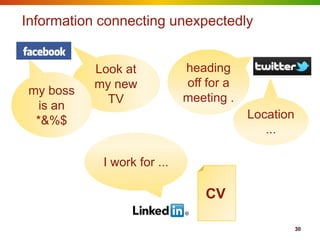 Information connecting unexpectedly


           Look at           heading
           my new            off for a
 my boss
             TV              meeting .
   is an
  *&%$                                   Location
                                            ...

            I work for ...

                                 CV

                                                    30
 