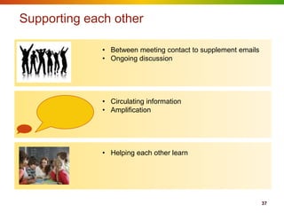 Supporting each other

              • Between meeting contact to supplement emails
              • Ongoing discussion




              • Circulating information
              • Amplification




              • Helping each other learn




                                                               37
 