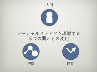 人間




ソーシャルメディアを理解する
   ３つの間とその変化




  空間        時間
 