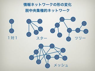 情報ネットワークの形の変化
      脱中央集権的ネットワーク




１対１      スター          ツリー




               メッシュ
 