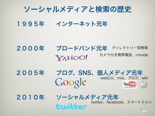ソーシャルメディアと検索の歴史
１９９５年  インターネット元年



２０００年  ブロードバンド元年     ディレクトリー型検索
                カメラ付き携帯電話、i-mode




２００５年  ブログ、SNS、個人メディア元年
                web2.0、mixi、ブログ、wiki




２０１０年  ソーシャルメディア元年
             twitter、facebook、スマートフォン
 