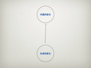 内面的変化




社会的変化
 