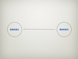 技術的変化   感性的変化
 