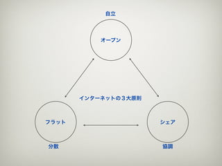 自立




           オープン




       インターネットの３大原則



フラット                  シェア



分散                    協調
 
