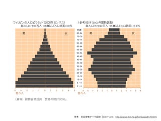 （資料）総務省統計局「世界の統計2006」




                          参考 社会実情データ図録（2007/1/23) http://www2.ttcn.ne.jp/honkawa/8170.html
 